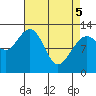 Bartlett Cove tide chart for Saturday, April 5, 2025