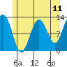 Bartlett Cove tide chart for Sunday, May 11, 2025