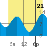Bartlett Cove tide chart for Wednesday, May 21, 2025