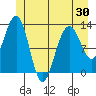 Bartlett Cove tide chart for Friday, May 30, 2025