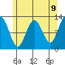 Bartlett Cove tide chart for Friday, May 9, 2025