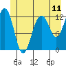 Bartlett Cove tide chart for Wednesday, June 11, 2025