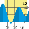 Bartlett Cove tide chart for Thursday, June 12, 2025