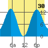 Bartlett Cove tide chart for Monday, June 30, 2025