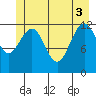 Bartlett Cove tide chart for Tuesday, June 3, 2025