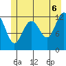 Bartlett Cove tide chart for Friday, June 6, 2025
