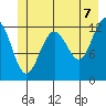 Bartlett Cove tide chart for Saturday, June 7, 2025