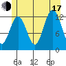 Bartlett Cove tide chart for Thursday, July 17, 2025