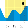 Bartlett Cove tide chart for Sunday, July 6, 2025
