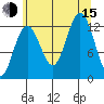 Bartlett Cove tide chart for Friday, August 15, 2025