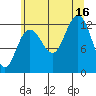 Bartlett Cove tide chart for Saturday, August 16, 2025