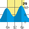 Bartlett Cove tide chart for Friday, August 29, 2025