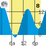 Bartlett Cove tide chart for Friday, August 8, 2025