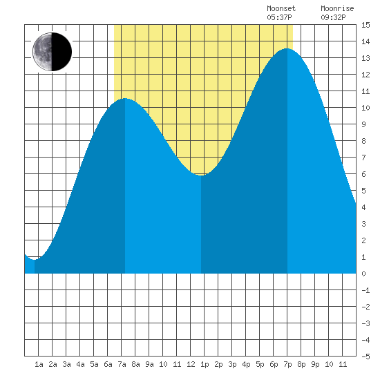 Bartlett Cove tide chart for Sunday, September 14, 2025