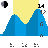 Bartlett Cove tide chart for Sunday, September 14, 2025