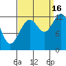 Bartlett Cove tide chart for Tuesday, September 16, 2025