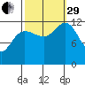 Bartlett Cove tide chart for Monday, September 29, 2025