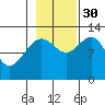 Bartlett Cove tide chart for Thursday, October 30, 2025
