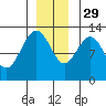 Bartlett Cove tide chart for Saturday, November 29, 2025