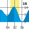 Bartlett Cove tide chart for Friday, January 16, 2026