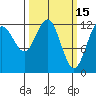 Bartlett Cove tide chart for Sunday, March 15, 2026