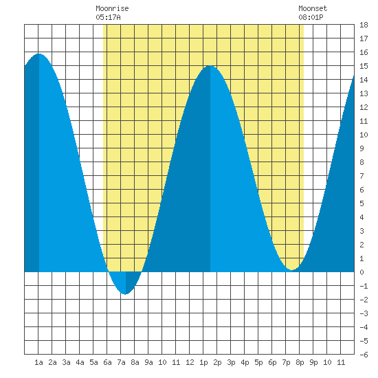 Bartlett Cove tide chart for Thursday, April 16, 2026
