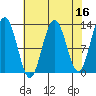 Bartlett Cove tide chart for Thursday, April 16, 2026