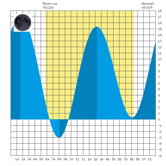 Bartlett Cove tide chart for Friday, April 17, 2026
