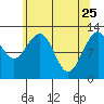 Bartlett Cove tide chart for Saturday, April 25, 2026