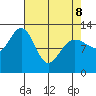 Bartlett Cove tide chart for Wednesday, April 8, 2026