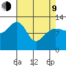 Bartlett Cove tide chart for Thursday, April 9, 2026