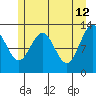 Bartlett Cove tide chart for Tuesday, May 12, 2026