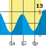 Bartlett Cove tide chart for Wednesday, May 13, 2026
