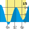 Bartlett Cove tide chart for Friday, May 15, 2026