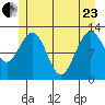 Bartlett Cove tide chart for Saturday, May 23, 2026