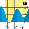 Bartlett Cove tide chart for Saturday, May 30, 2026
