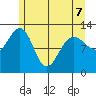 Bartlett Cove tide chart for Thursday, May 7, 2026