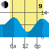 Bartlett Cove tide chart for Saturday, May 9, 2026