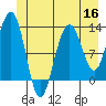 Bartlett Cove tide chart for Tuesday, June 16, 2026