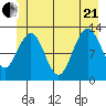 Bartlett Cove tide chart for Sunday, June 21, 2026