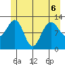 Bartlett Cove tide chart for Saturday, June 6, 2026