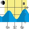 Bartlett Cove tide chart for Monday, June 8, 2026