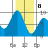 Mailboat Slough tide chart for Friday, January 8, 2021