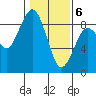 Mailboat Slough tide chart for Saturday, February 6, 2021