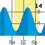 Mailboat Slough tide chart for Sunday, March 14, 2021