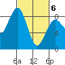 Mailboat Slough tide chart for Saturday, March 6, 2021