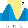 Mailboat Slough tide chart for Sunday, March 7, 2021