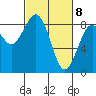 Mailboat Slough tide chart for Monday, March 8, 2021