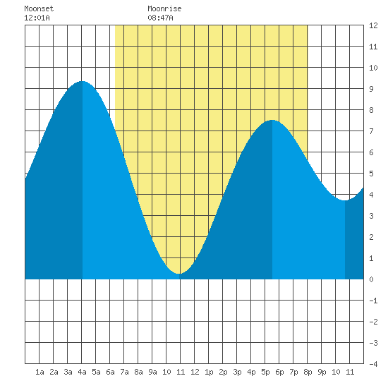 Mailboat Slough tide chart for Friday, April 16, 2021