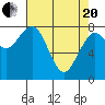 Mailboat Slough tide chart for Tuesday, April 20, 2021
